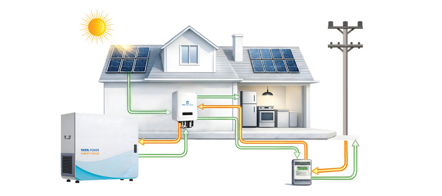 battery-energy-storage-system
